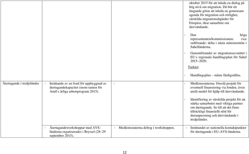 - Den höga representanten/kommissionens vice ordförande: delta i nästa ministermöte i Sahelländerna. - Genomförandet av migrationsavsnittet i EU:s regionala handlingsplan för Sahel 2015 2020.