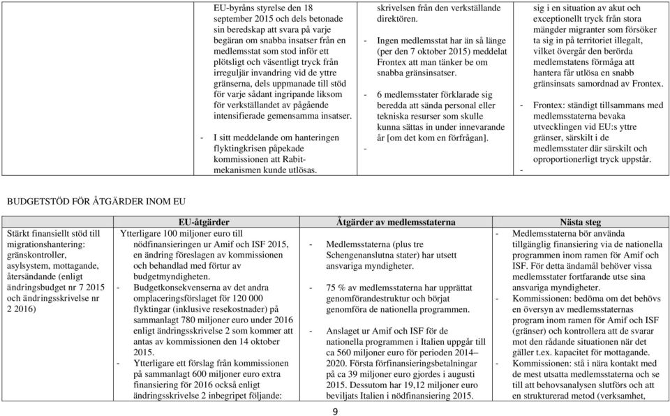 - I sitt meddelande om hanteringen flyktingkrisen påpekade kommissionen att Rabitmekanismen kunde utlösas. skrivelsen från den verkställande direktören.