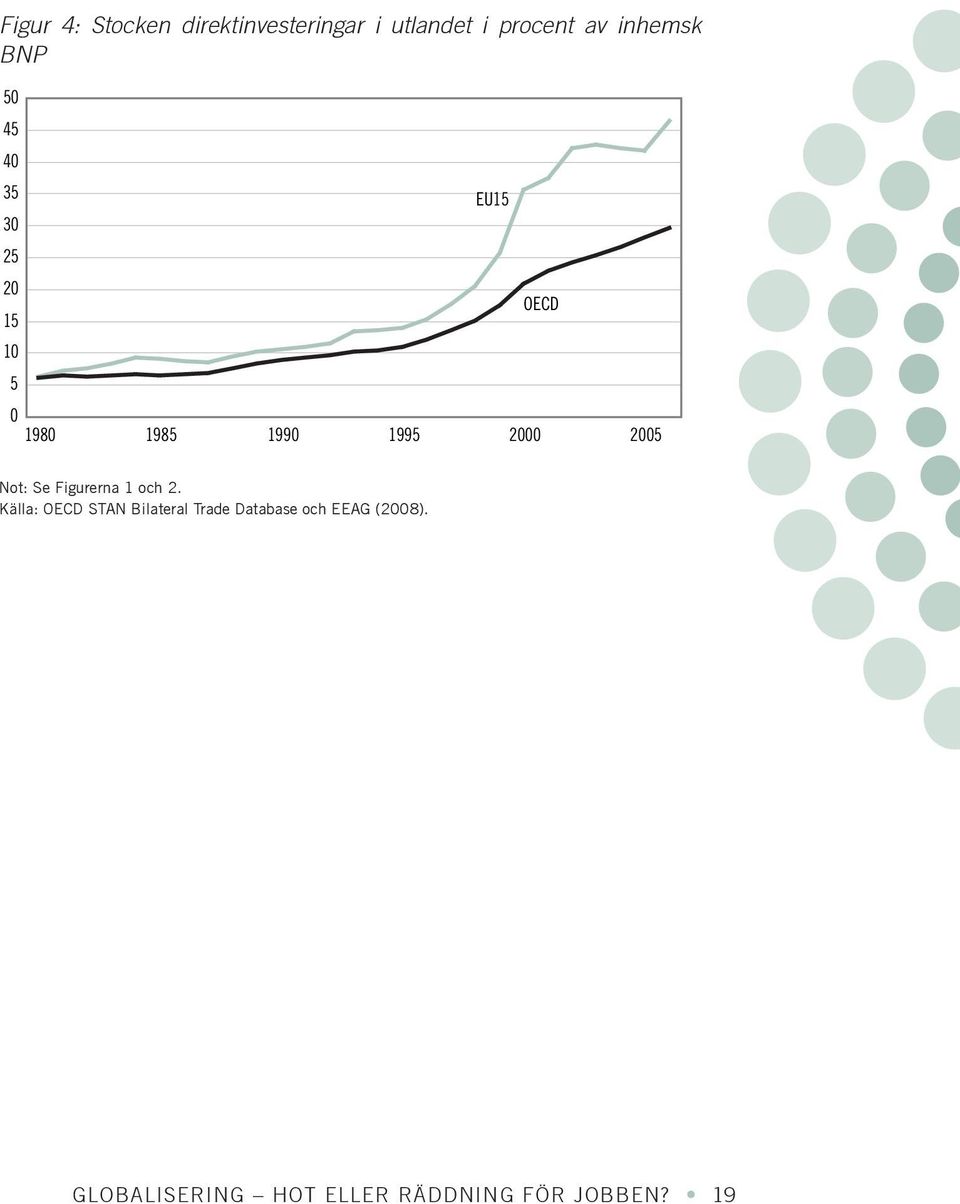 2005 Not: Se Figurerna 1 och 2.