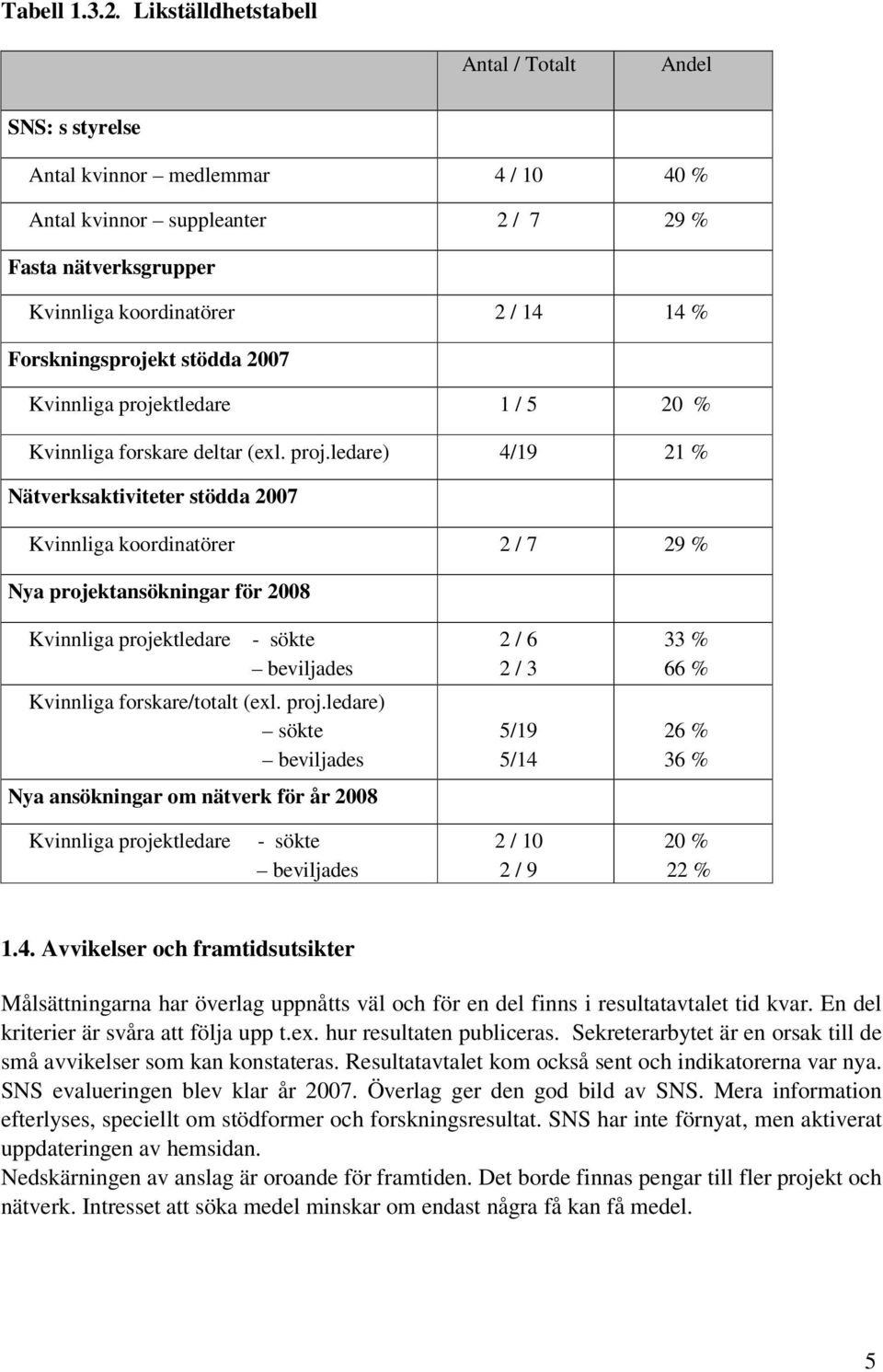 Forskningsprojekt stödda 2007 Kvinnliga proje