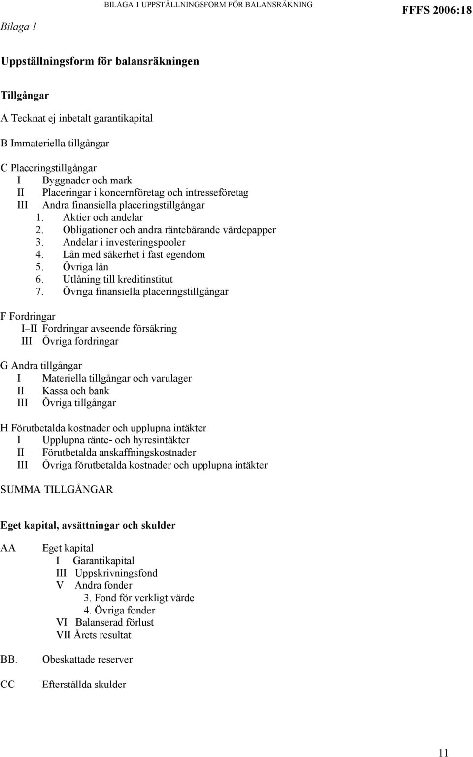 Obligationer och andra räntebärande värdepapper 3. Andelar i investeringspooler 4. Lån med säkerhet i fast egendom 5. Övriga lån 6. Utlåning till kreditinstitut 7.