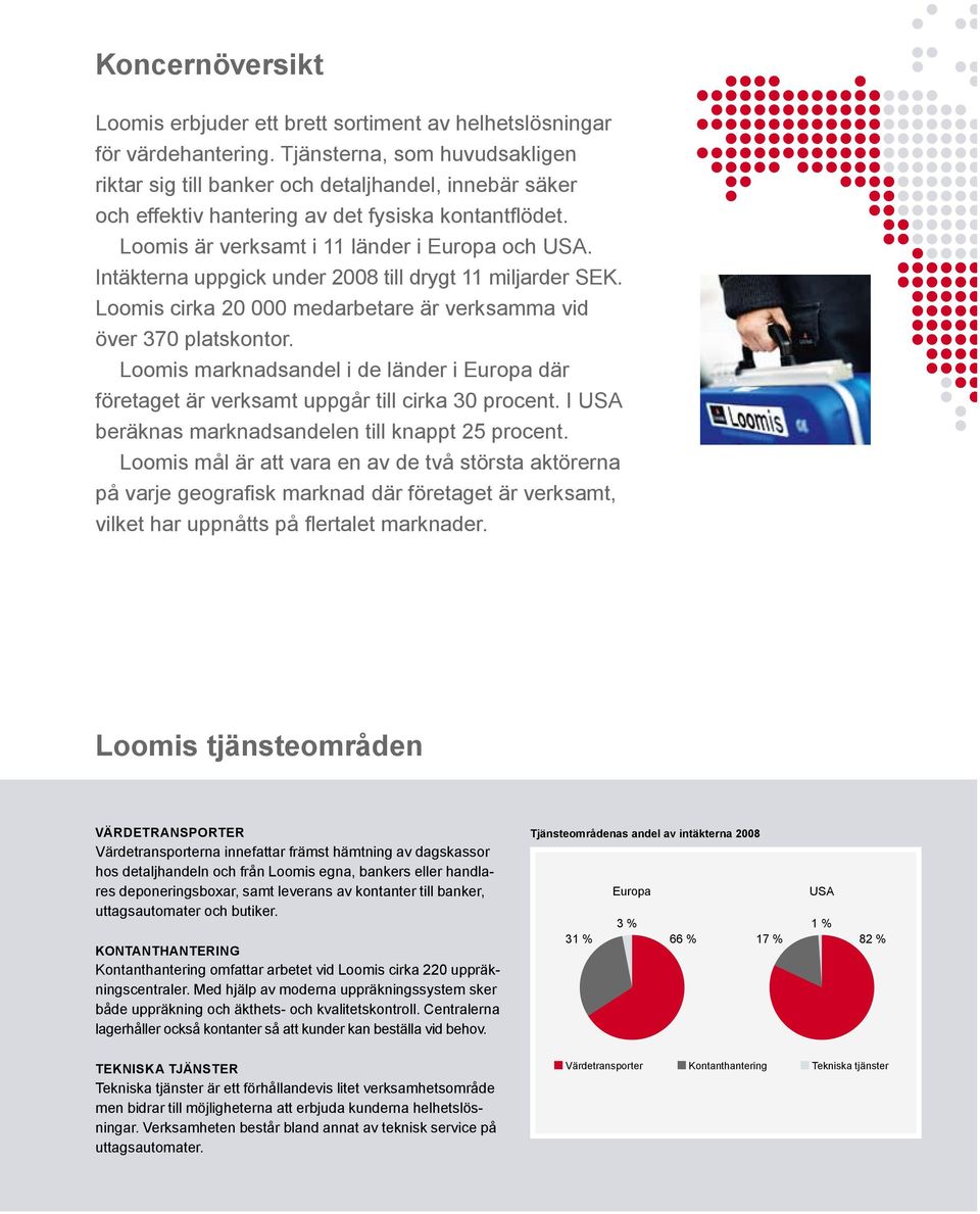 Intäkterna uppgick under 2008 till drygt 11 miljarder SEK. Loomis cirka 20 000 medarbetare är verk samma vid över 370 platskontor.