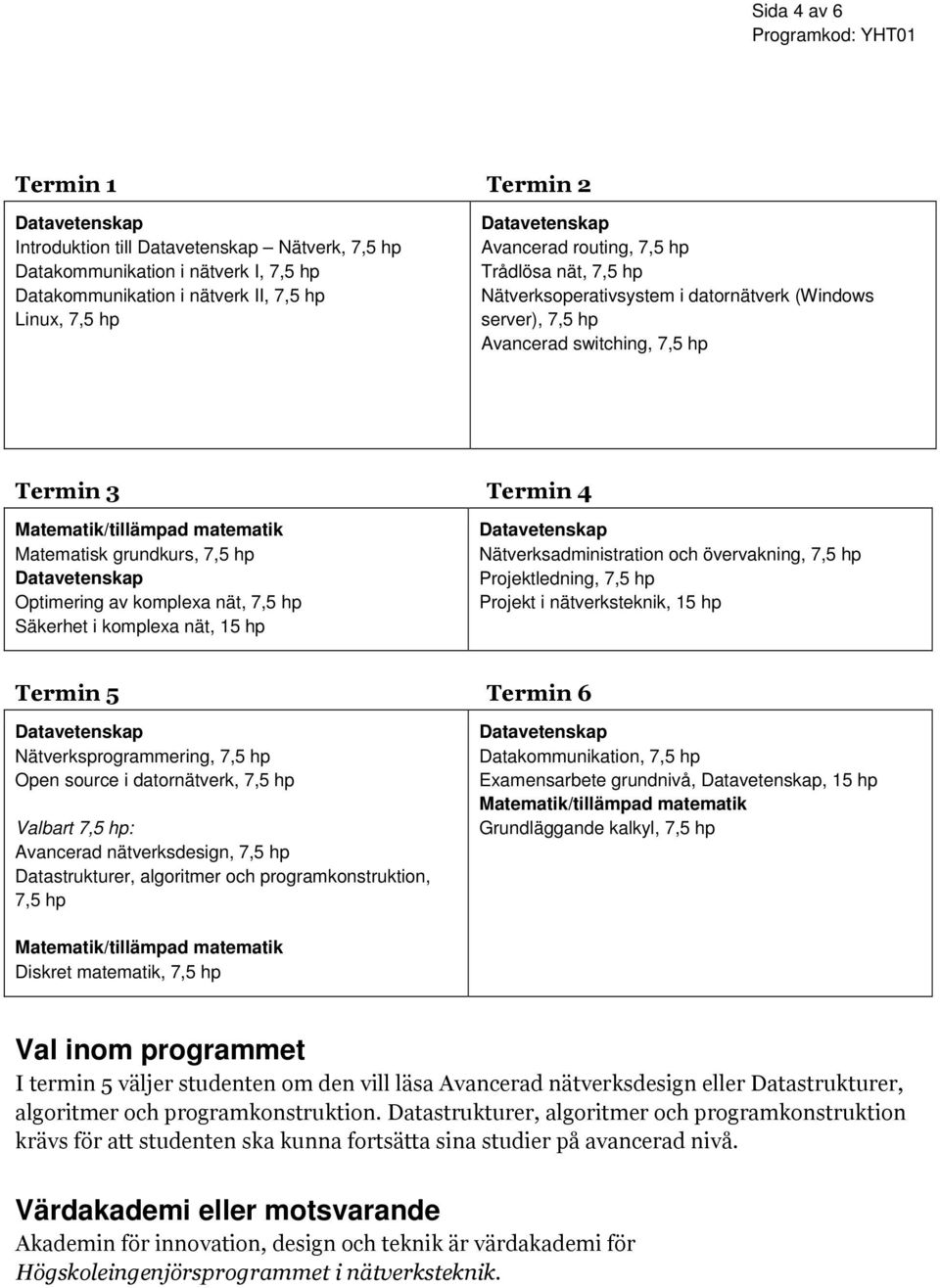 7,5 hp Säkerhet i komplexa nät, 15 hp Nätverksadministration och övervakning, 7,5 hp Projektledning, 7,5 hp Projekt i nätverksteknik, 15 hp Termin 5 Termin 6 Nätverksprogrammering, 7,5 hp Open source