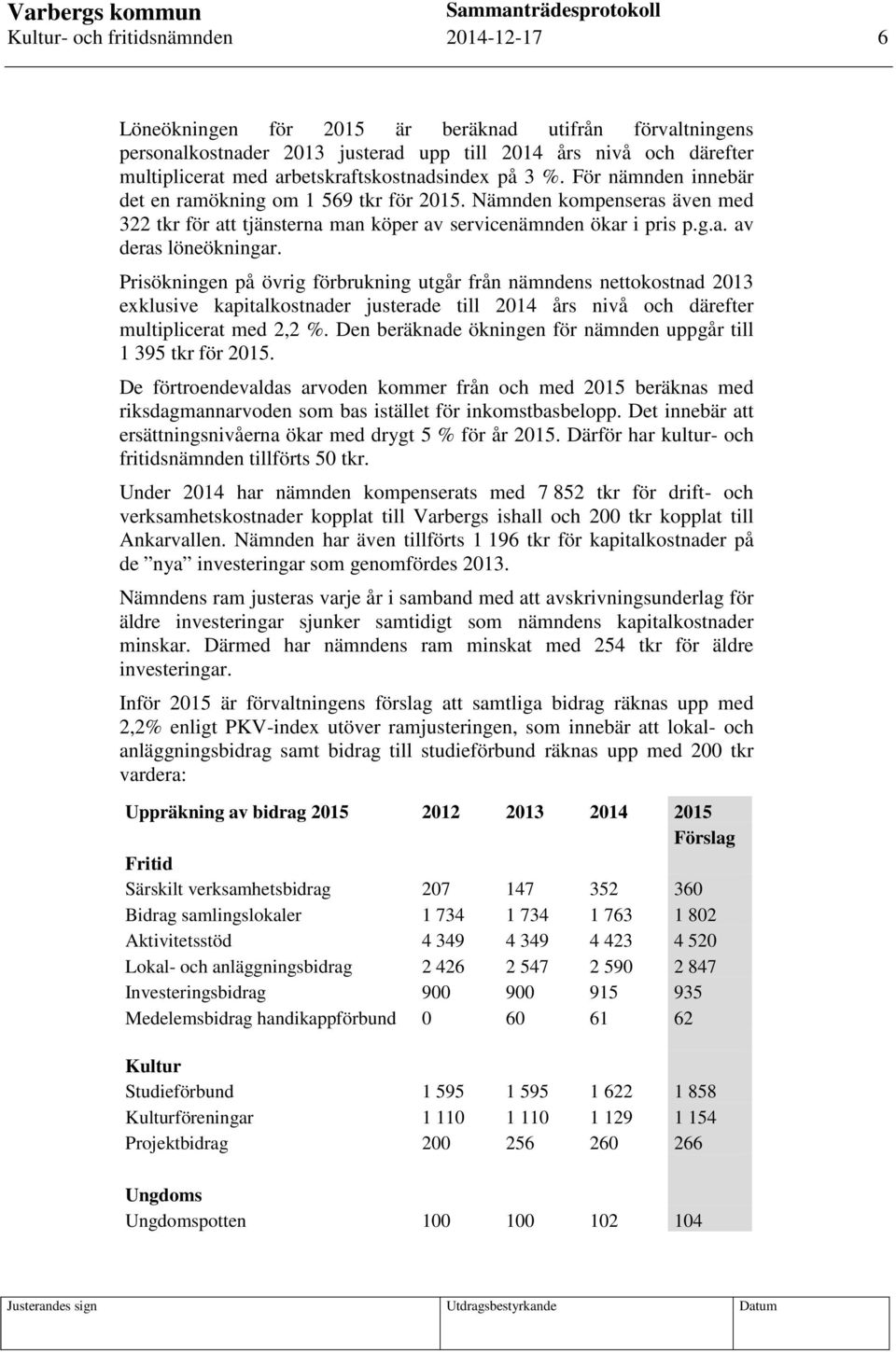 Prisökningen på övrig förbrukning utgår från nämndens nettokostnad 2013 exklusive kapitalkostnader justerade till 2014 års nivå och därefter multiplicerat med 2,2 %.