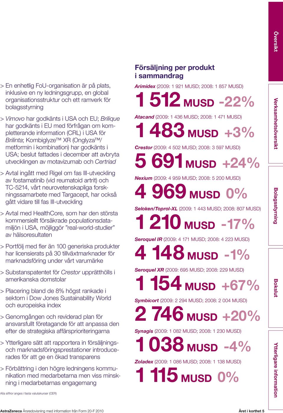 utvecklingen av motavizumab och Certriad > Avtal ingått med Rigel om fas III-utveckling av fostamatinib (vid reumatoid artrit) och TC-5214, vårt neurovetenskapliga forskningssamarbete med Targacept,