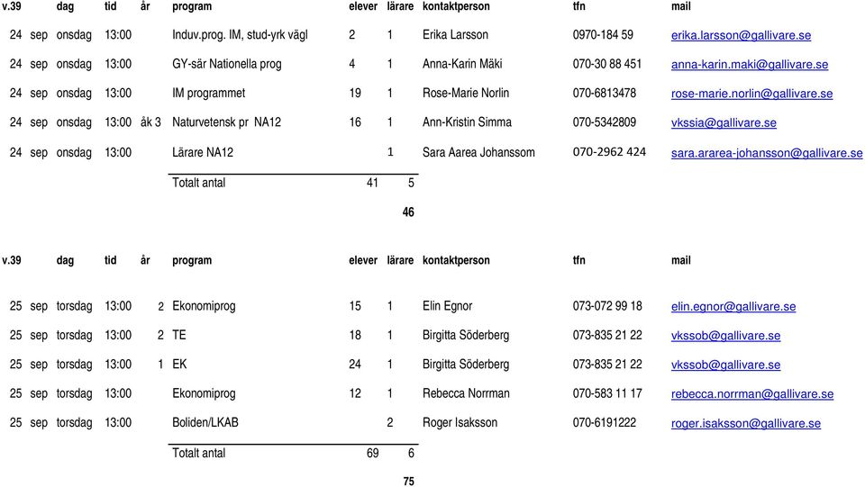 norlin@gallivare.se 24 sep onsdag 13:00 åk 3 Naturvetensk pr NA12 16 1 Ann-Kristin Simma 070-5342809 vkssia@gallivare.se 24 sep onsdag 13:00 Lärare NA12 1 Sara Aarea Johanssom 070 2962 424 sara.