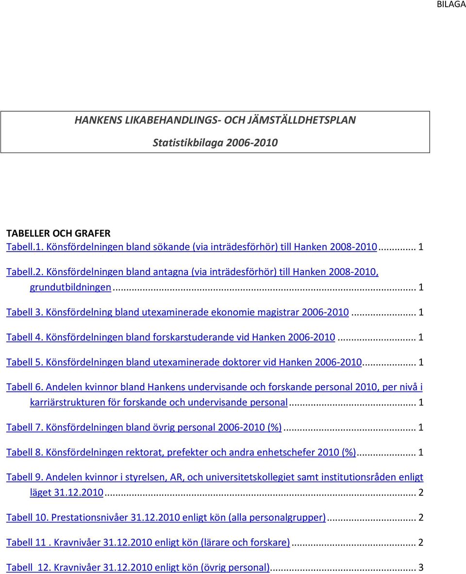 Könsfördelningen bland utexaminerade doktorer vid Hanken 2006-2010... 1 Tabell 6.