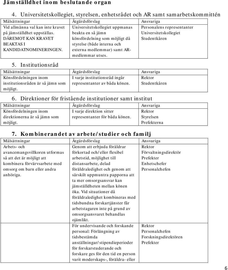 Personalens representanter Universitetskollegiet Studentkåren 5. Institutionsråd Könsfördelningen inom institutionsråden är så jämn som möjligt.