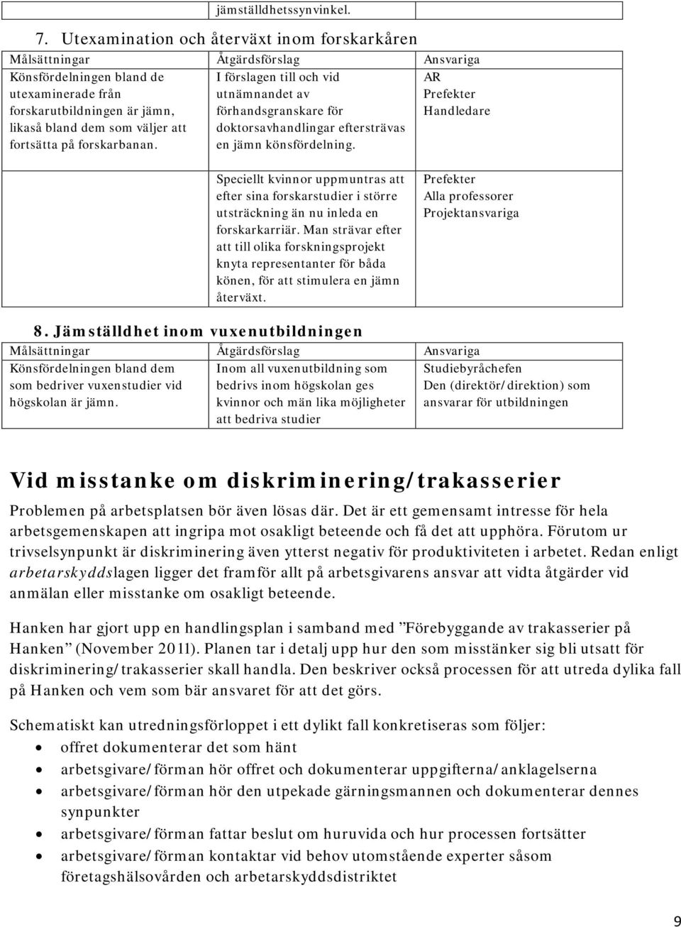 I förslagen till och vid utnämnandet av förhandsgranskare för doktorsavhandlingar eftersträvas en jämn könsfördelning.