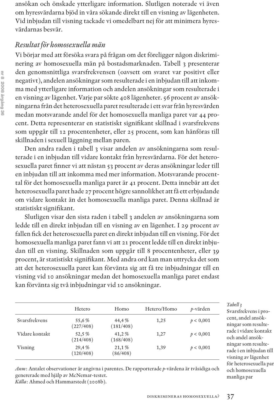 nr 8 2008 årgång 36 Resultat för homosexuella män Vi börjar med att försöka svara på frågan om det föreligger någon diskriminering av homosexuella män på bostadsmarknaden.