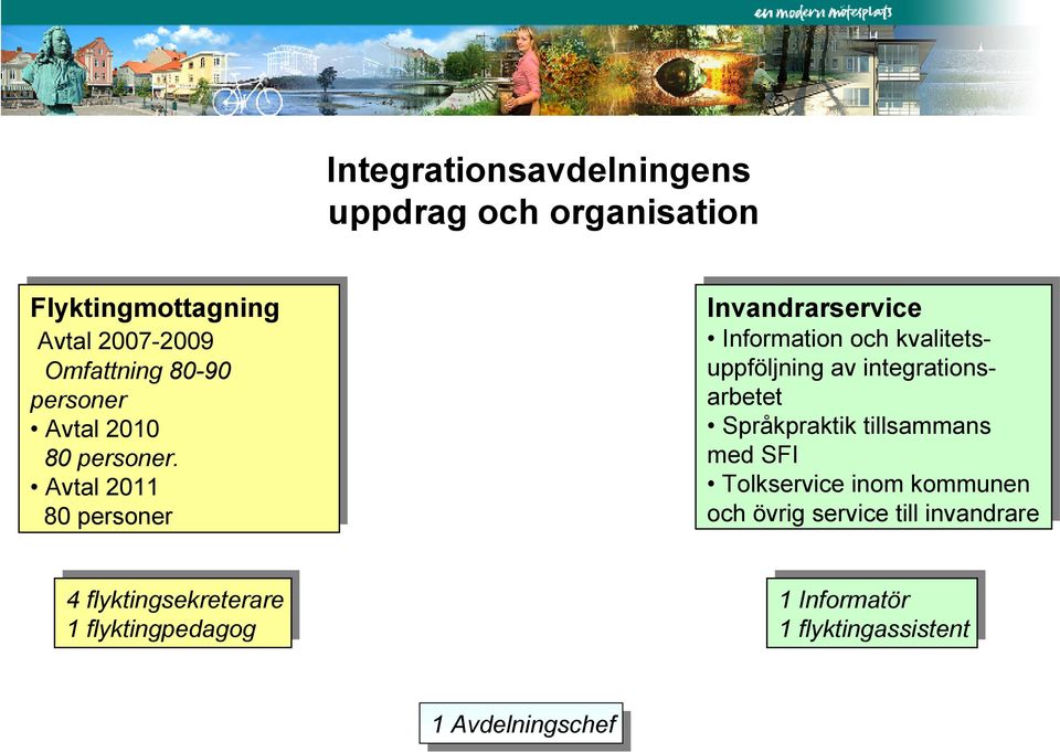 Avtal Avtal 2011 2011 80 80 personer Invandrarservice Information och och kvalitetsuppföljning av av integrationsarbetearbetet