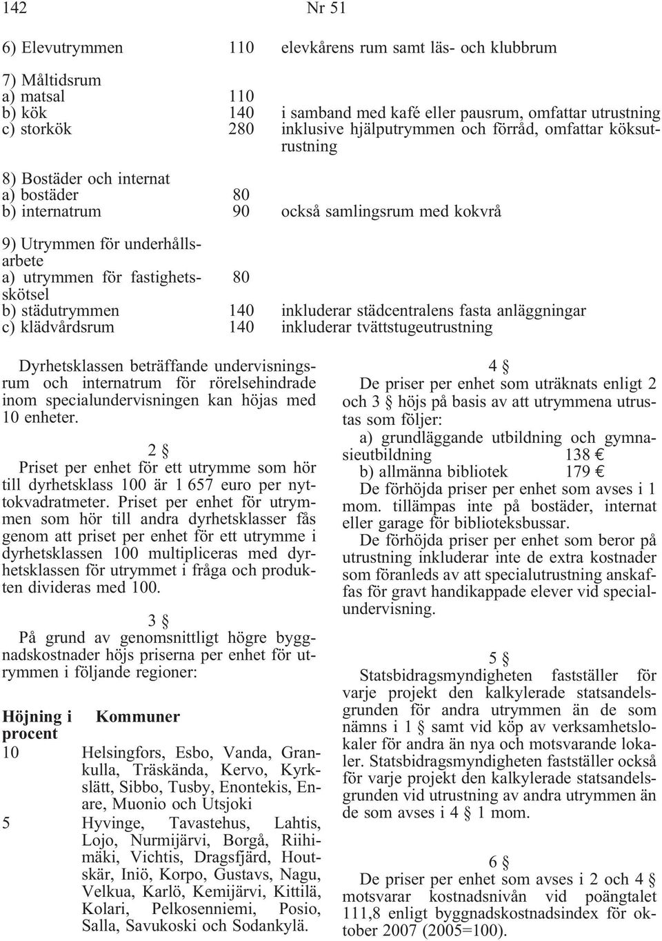 städutrymmen c) klädvårdsrum 140 140 inkluderar städcentralens fasta anläggningar inkluderar tvättstugeutrustning Dyrhetsklassen beträffande undervisningsrum och internatrum för rörelsehindrade inom