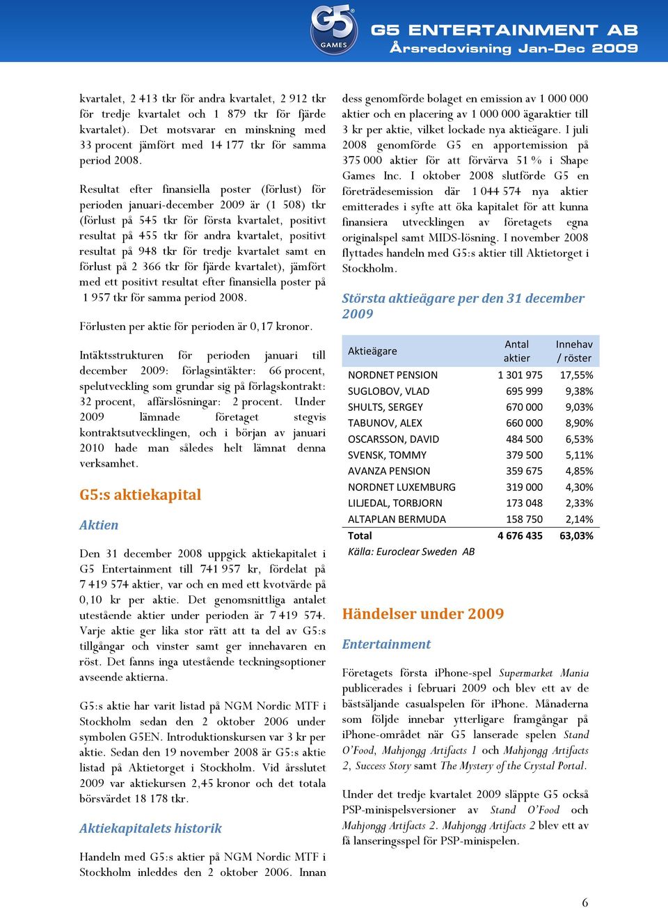 resultat på 948 tkr för tredje kvartalet samt en förlust på 2 366 tkr för fjärde kvartalet), jämfört med ett positivt resultat efter finansiella poster på 1 957 tkr för samma period 2008.