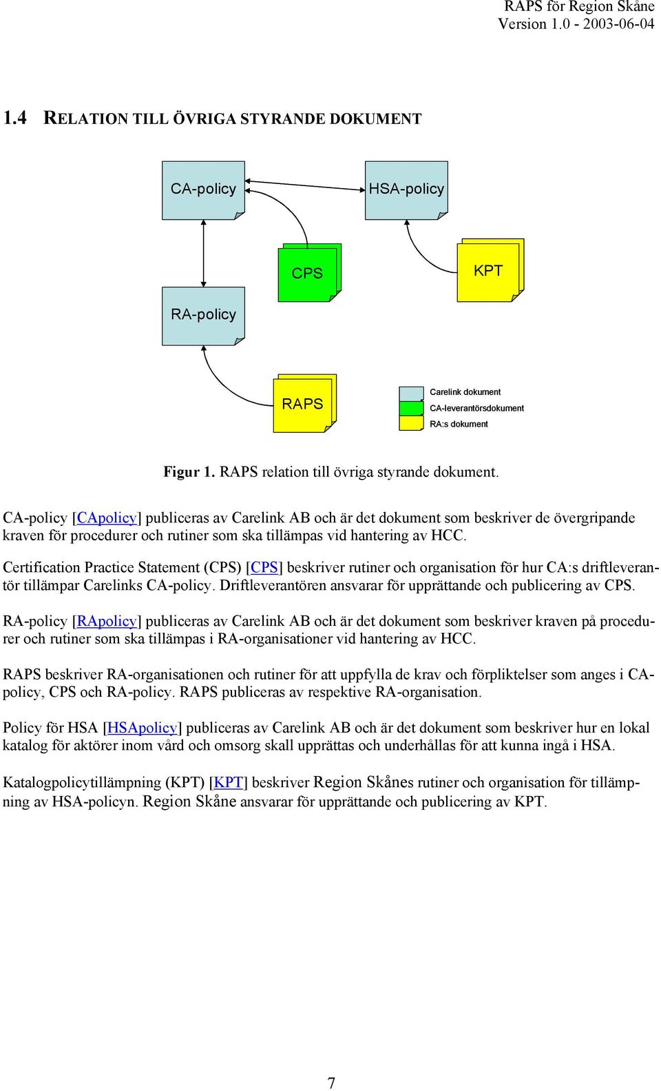 CA-policy [CApolicy] publiceras av Carelink AB och är det dokument som beskriver de övergripande kraven för procedurer och rutiner som ska tillämpas vid hantering av HCC.