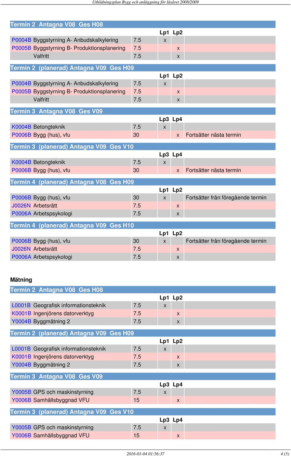 föregående termin Mätning L0001B Geografisk informationsteknik 7.5 x K0001B Ingenjörens datorverktyg 7.5 x Y0004B Byggmätning 2 7.