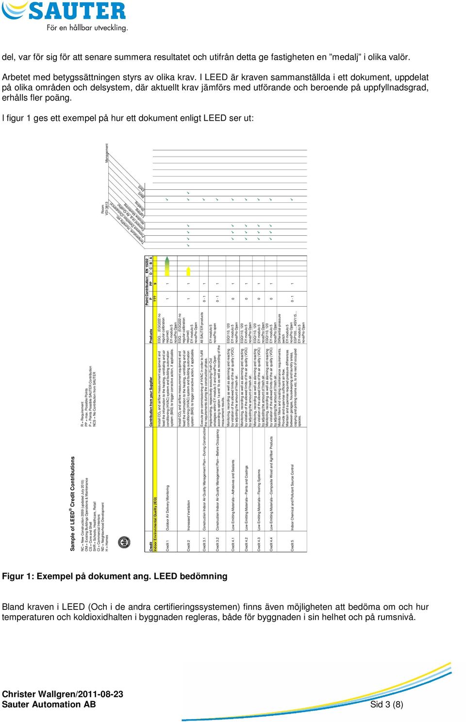 I figur 1 ges ett exempel på hur ett dokument enligt LEED ser ut: Sample of LEED Credit Contributions NC = New Construction 2009 (updated July 2010) R = Requirement OM = Existing Buildings Operations