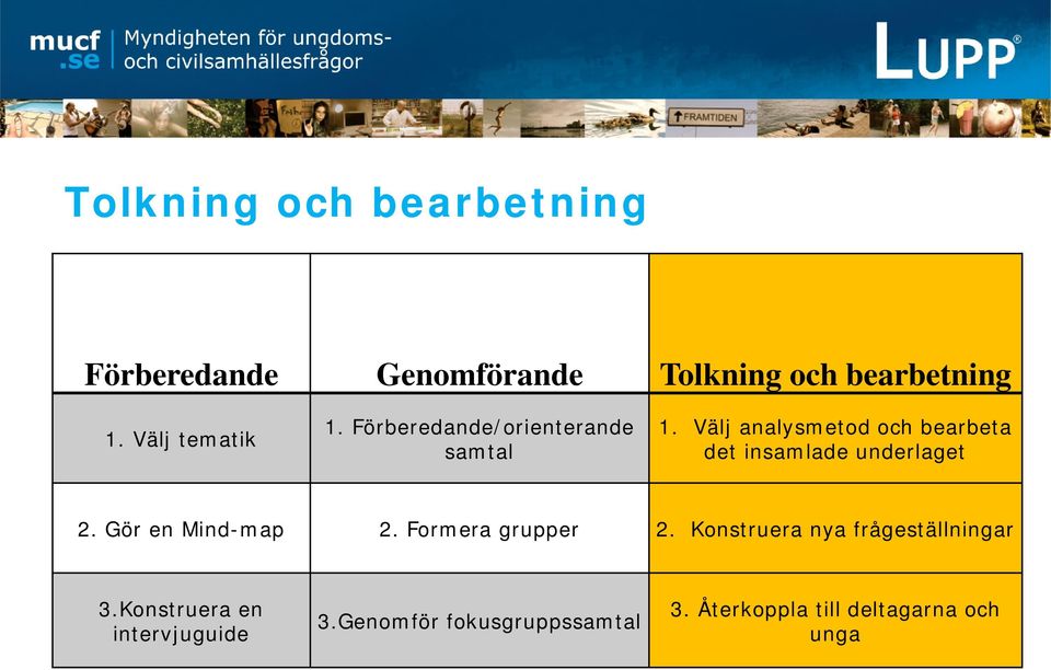 Välj analysmetod och bearbeta det insamlade underlaget 2. Gör en Mind-map 2.