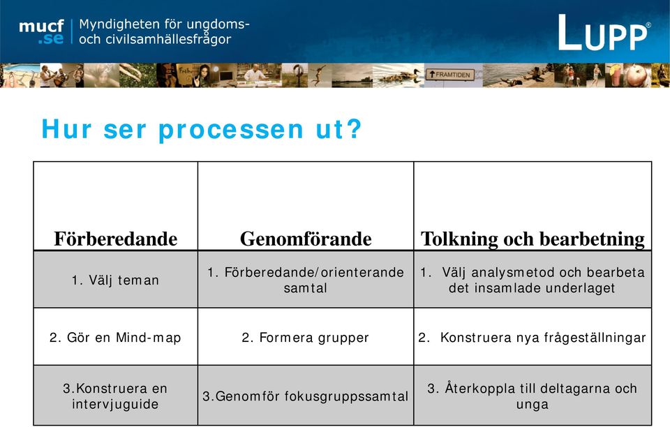 Välj analysmetod och bearbeta det insamlade underlaget 2. Gör en Mind-map 2.