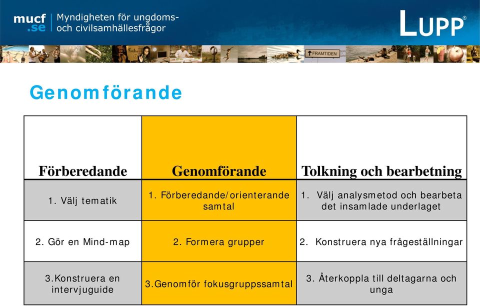 Välj analysmetod och bearbeta det insamlade underlaget 2. Gör en Mind-map 2.