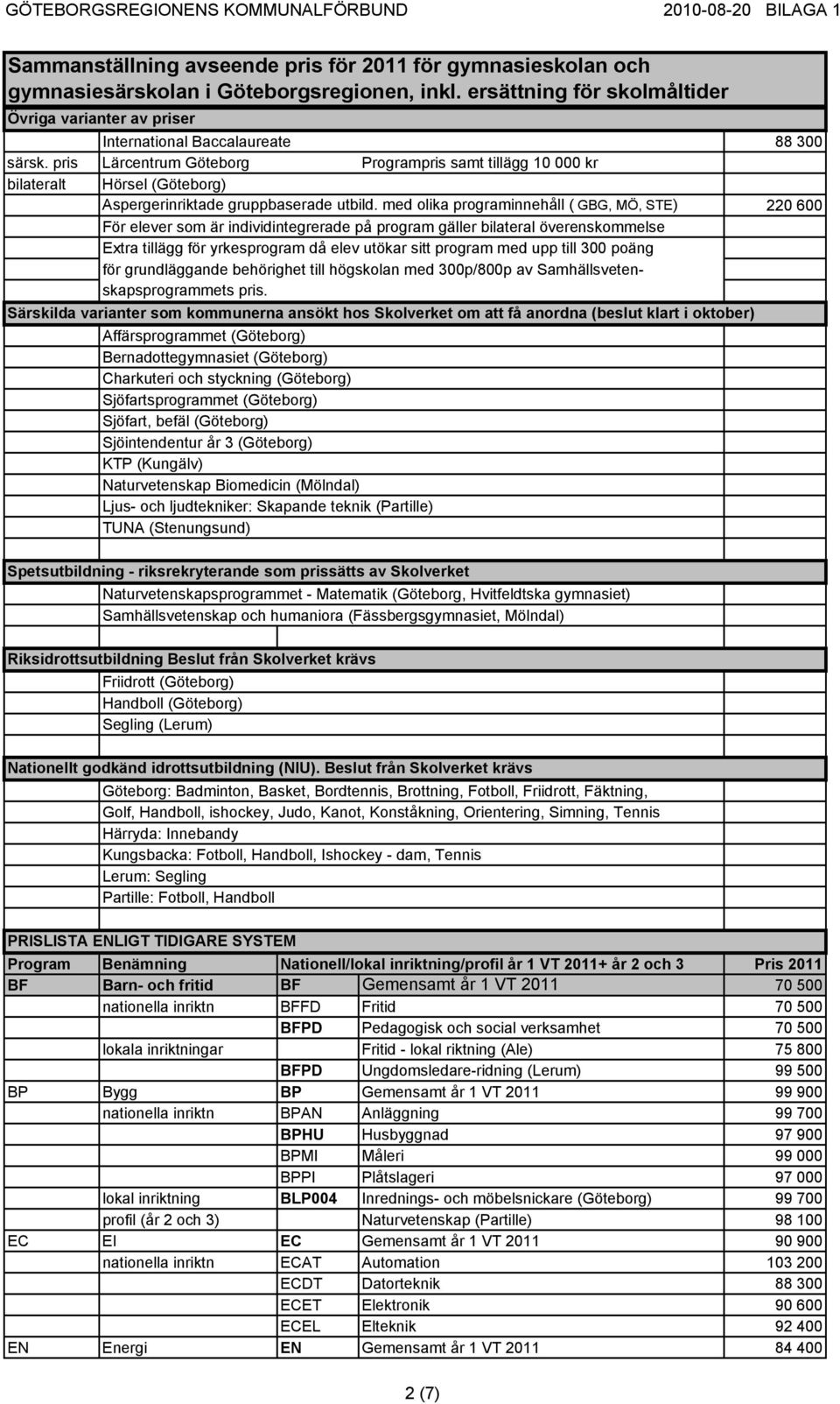 till 300 poäng för grundläggande behörighet till högskolan med 300p/800p av Samhällsvetenskapsprogrammets pris.