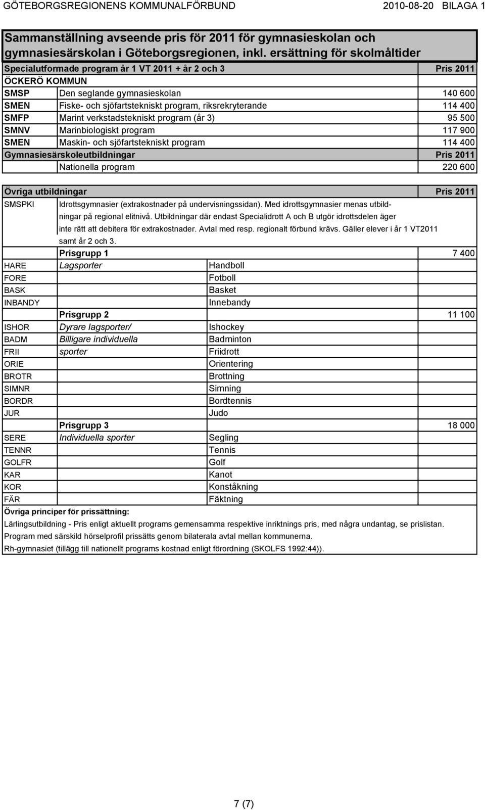 utbildningar Pris 2011 SMSPKI Idrottsgymnasier (extrakostnader på undervisningssidan). Med idrottsgymnasier menas utbildningar på regional elitnivå.