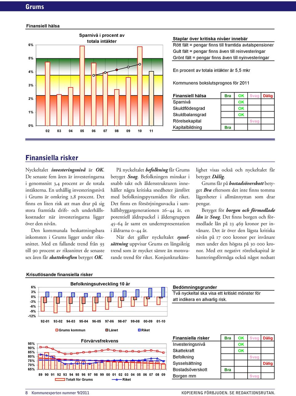 Sparnivå Skuldflödesgrad Skuldbalansgrad Rörelsekapital Kapitalbildning risker Nyckeltalet investeringsnivå är.