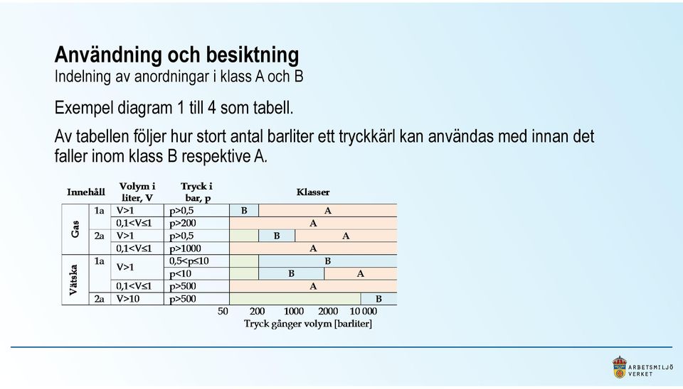 Av tabellen följer hur stort antal barliter ett