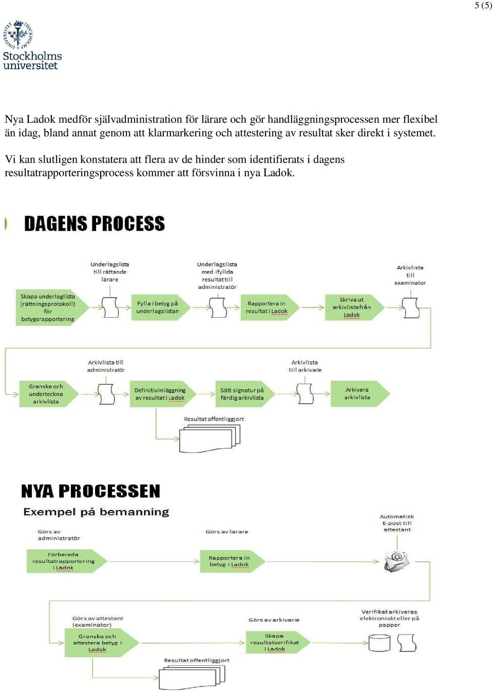 och attestering av resultat sker direkt i systemet.