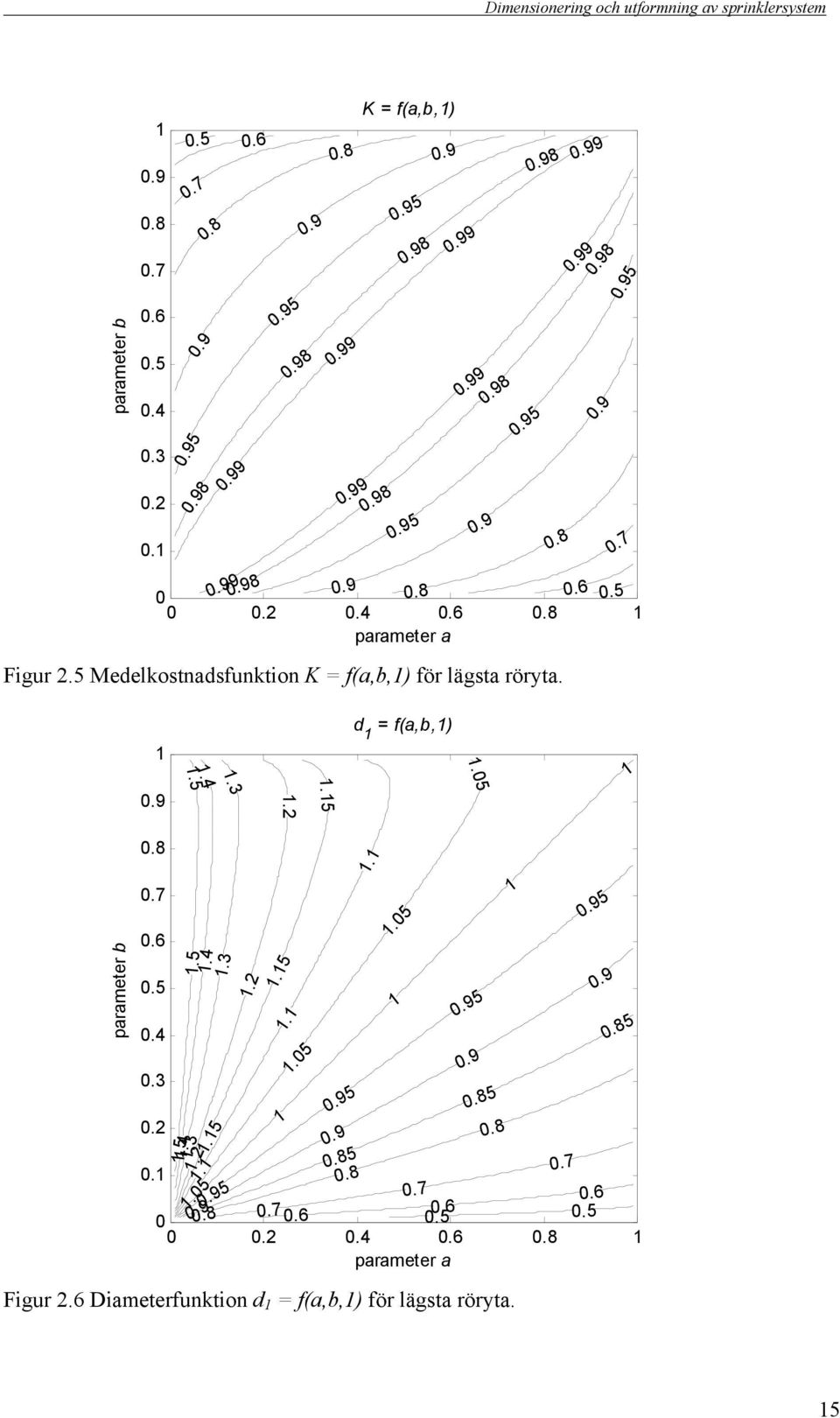 parameter b.7.6.5.4.3.2..3.4.5.2.4.5.5..5.3 5.2.5..7.5.6 5 5.5.7.6.5 5 5.7 5.6.5 5.2.4.6 parameter a Figur 2.