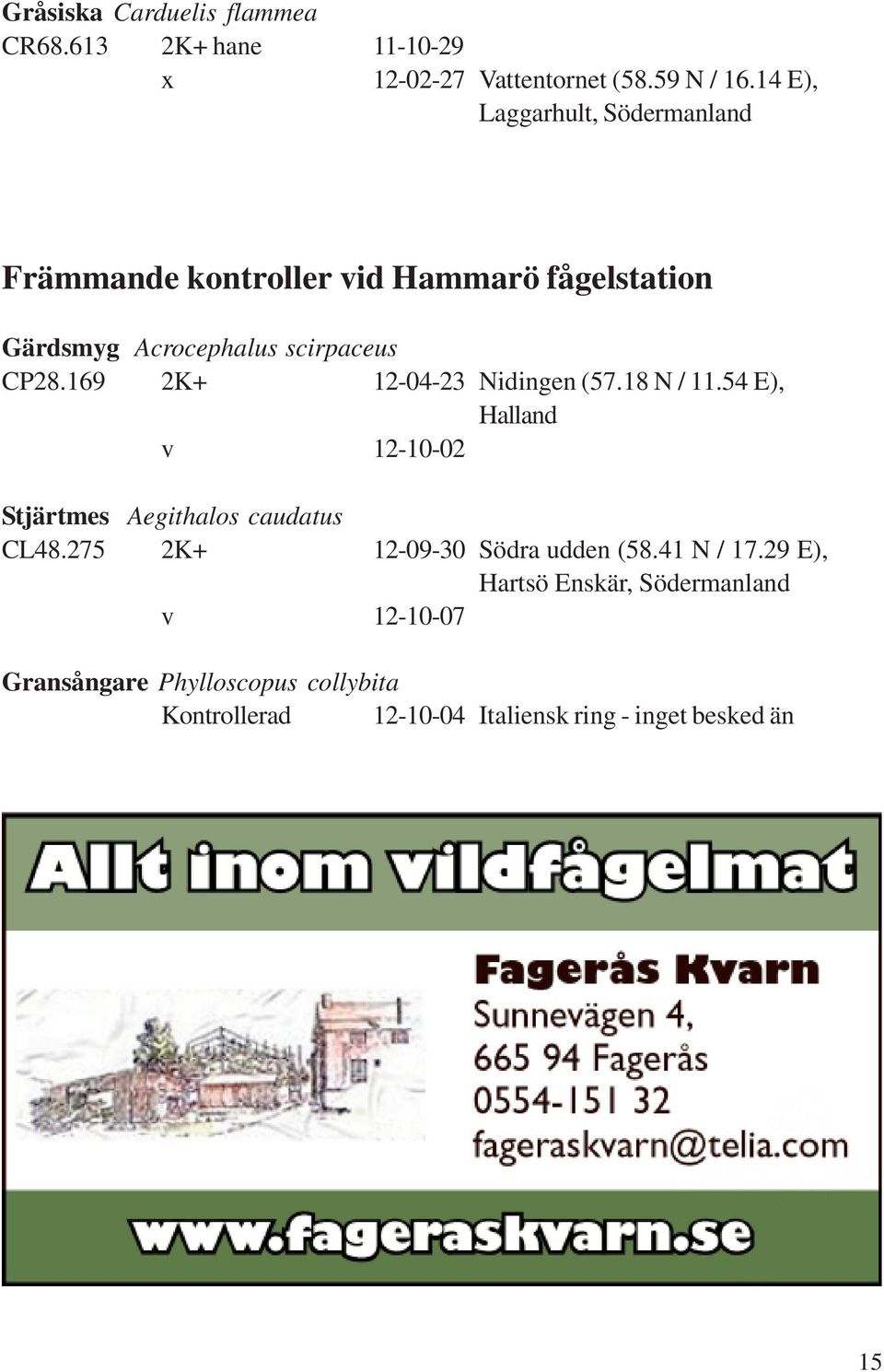 169 2K+ 12-04-23 Nidingen (57.18 N / 11.54 E), Halland v 12-10-02 Stjärtmes Aegithalos caudatus CL48.