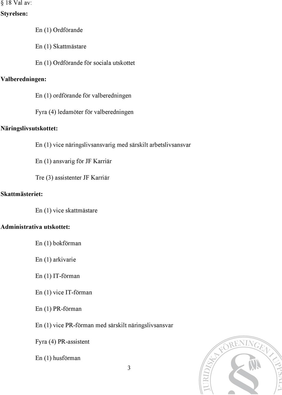 ansvarig för JF Karriär Tre (3) assistenter JF Karriär Skattmästeriet: En (1) vice skattmästare Administrativa utskottet: En (1) bokförman En (1)