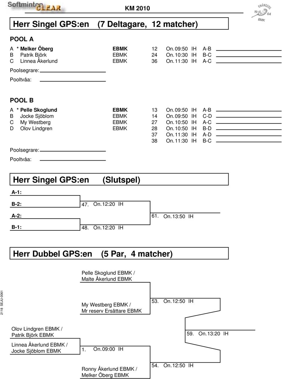 11:3 IH A-D 38 On. 11:3 IH B-C Herr Singel GPS:en (Slutspel) A-1: B-2: 47. On. 12:2 IH A-2: 61. On. 13:5 IH B-1: 48. On. 12:2 IH Herr Dubbel GPS:en (5 Par, 4 matcher) Pelle Skoglund EBMK / Malte Åkerlund EBMK My Westberg EBMK / Mr reserv Ersättare EBMK 53.