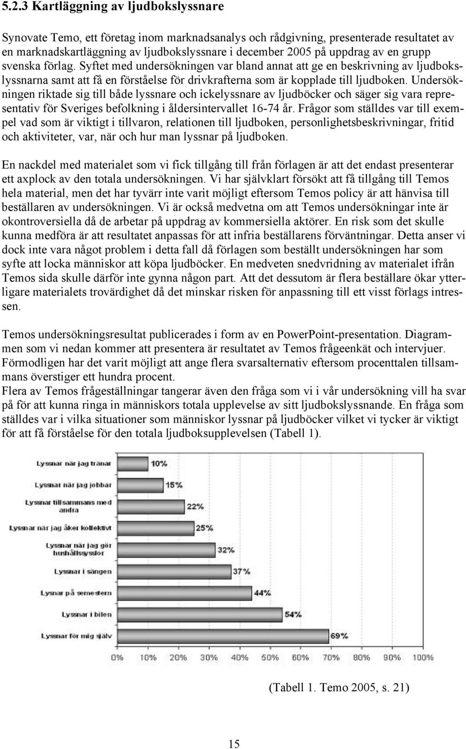 Undersökningen riktade sig till både lyssnare och ickelyssnare av ljudböcker och säger sig vara representativ för Sveriges befolkning i åldersintervallet 16-74 år.