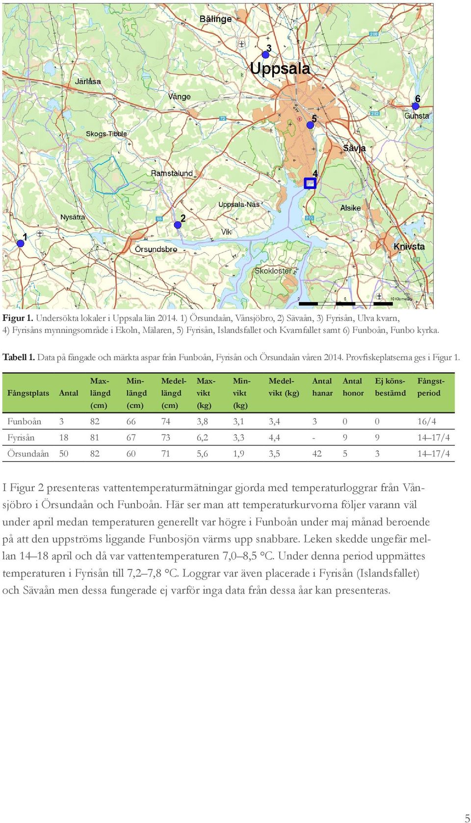 Data på fångade och märkta aspar från Funboån, Fyrisån och Örsundaån våren 2014. Provfiskeplatserna ges i Figur 1.