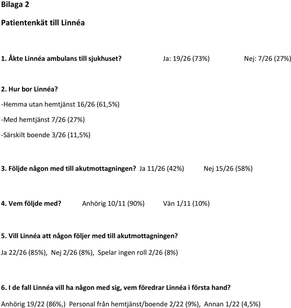 Ja 11/26 (42%) Nej 15/26 (58%) 4. Vem följde med? Anhörig 10/11 (90%) Vän 1/11 (10%) 5. Vill Linnéa att någon följer med till akutmottagningen?