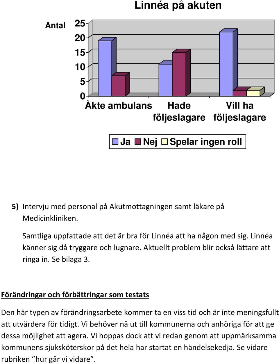 Förändringar och förbättringar som testats Den här typen av förändringsarbete kommer ta en viss tid och är inte meningsfullt att utvärdera för tidigt.