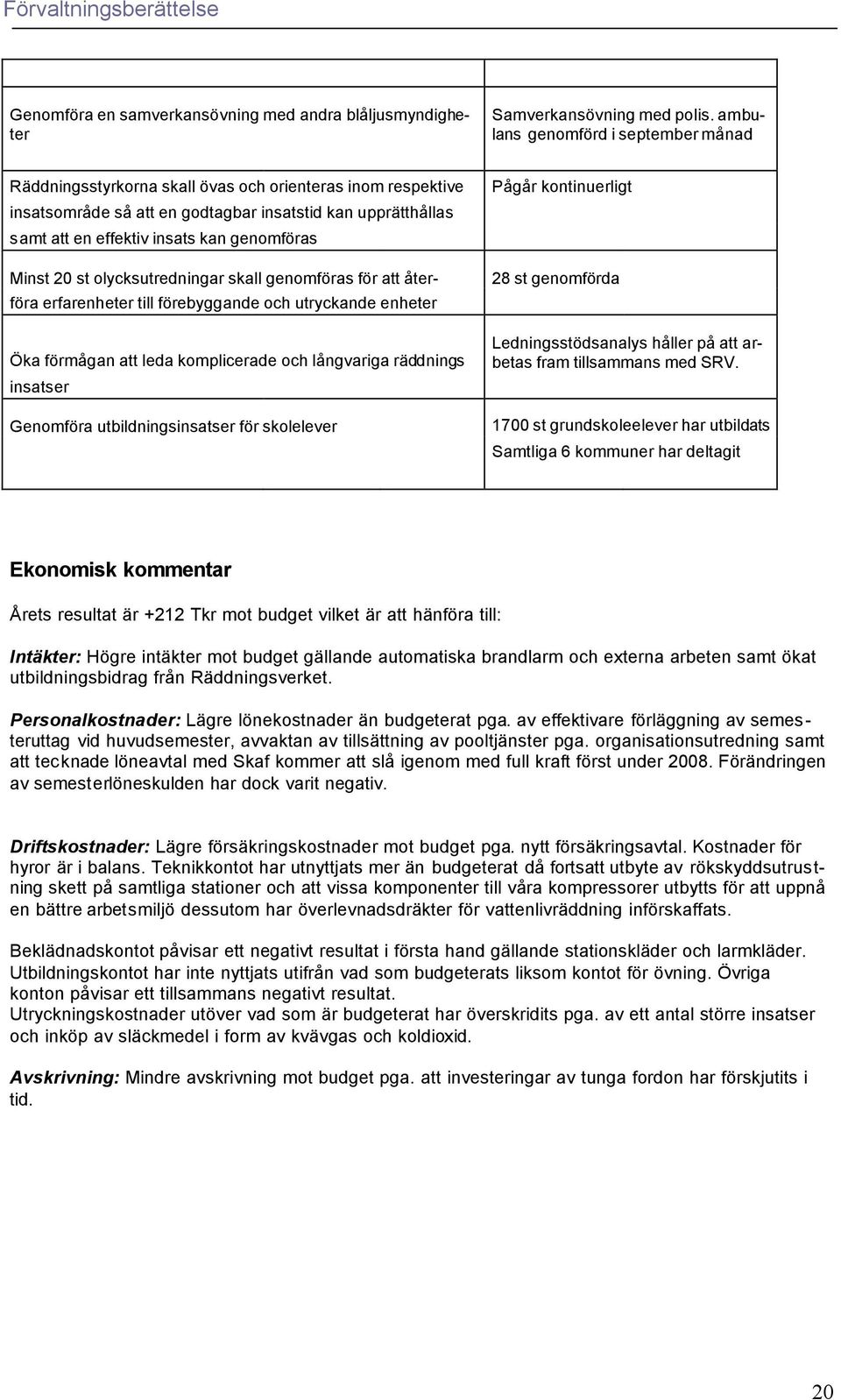 genomföras Minst 20 st olycksutredningar skall genomföras för att återföra erfarenheter till förebyggande och utryckande enheter Öka förmågan att leda komplicerade och långvariga räddnings insatser