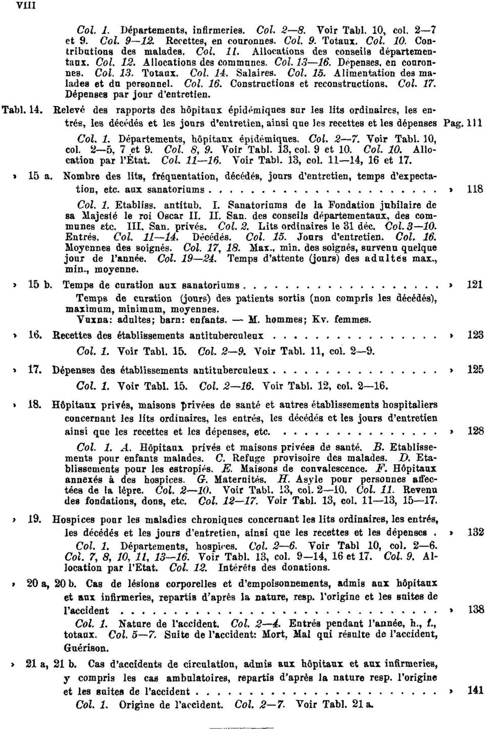 Col. 16. Constructions et reconstructions. Col. 17. Dépenses par jour d'entretien. Tabl. 14.