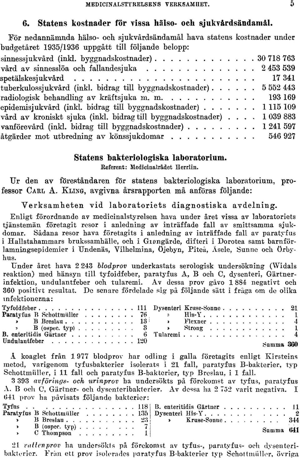 byggnadskostnader) 30 718 763 vård av sinnesslöa och fallandesjuka 2 453 539 spetälskesjukvård 17 341 tuberkulossjukvård (inkl.