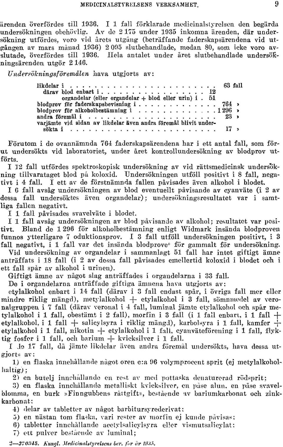 voro avslutade, överfördes till 1936. Hela antalet under året slutbehandlade undersörningsärenden utgör 2 146.