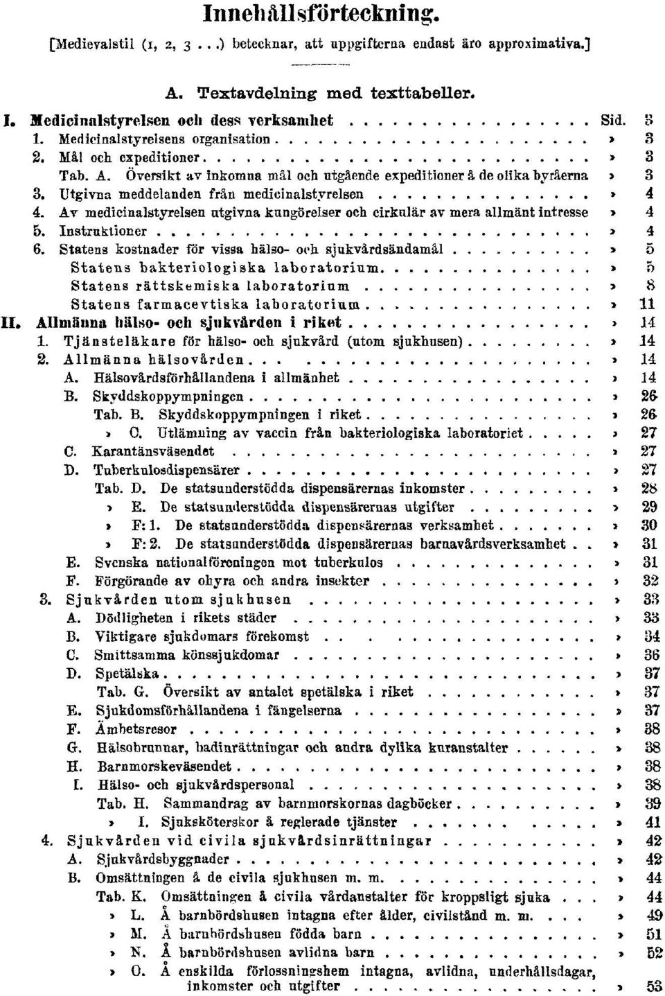 Utgivna meddelanden från medicinalstyrelsen Sid. 4 4. Av medicinalstyrelsen utgivna kungörelser och cirkulär av mera allmänt intresse Sid. 4 5. Instruktioner Sid. 4 6.