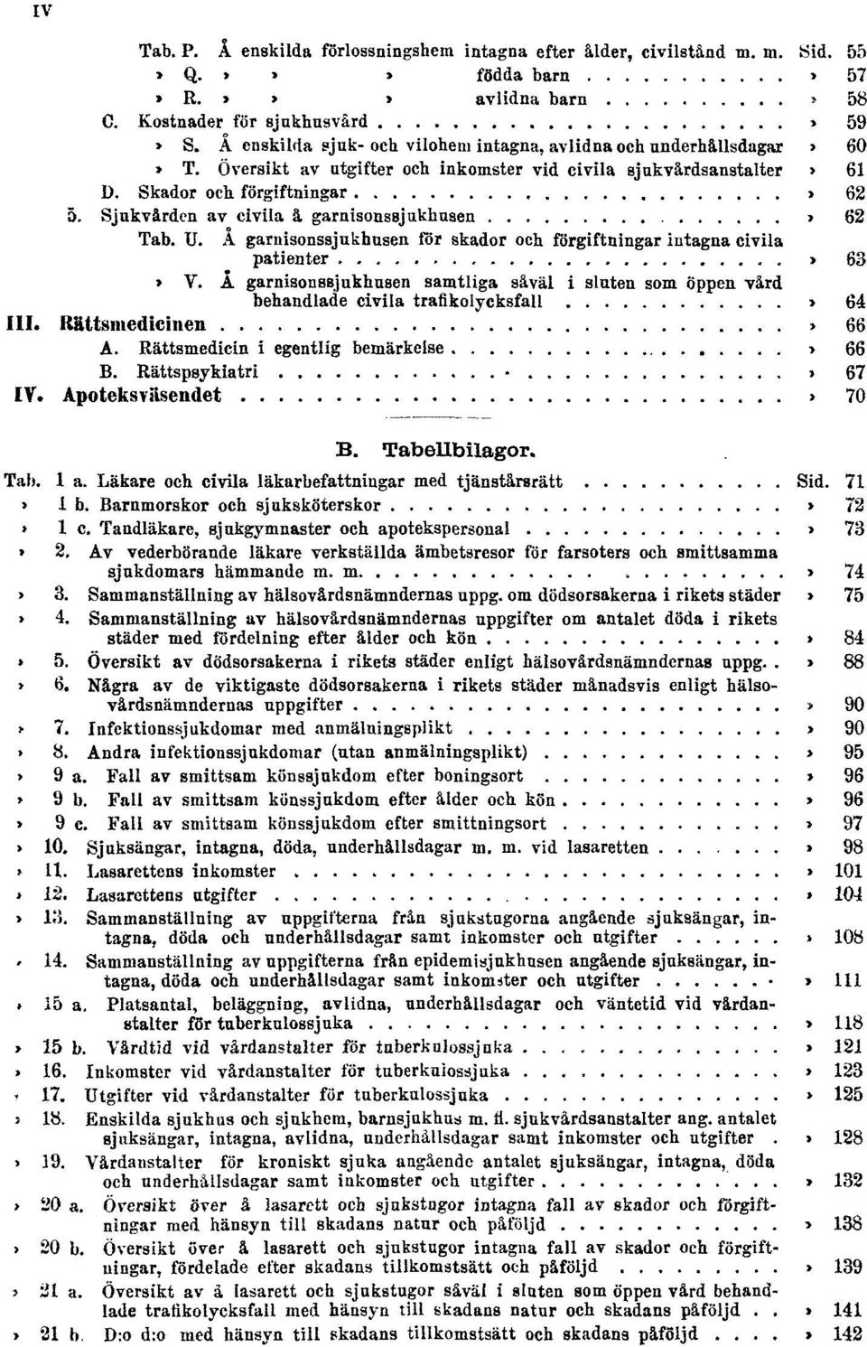 Skador och förgiftningar Sid. 62 5. Sjukvården av civila å garnisonssjukhusen Sid. 62 Tab. U. Å garnisonssjukhusen för skador och förgiftningar intagna civila patienter Sid. 63 Tab. V.