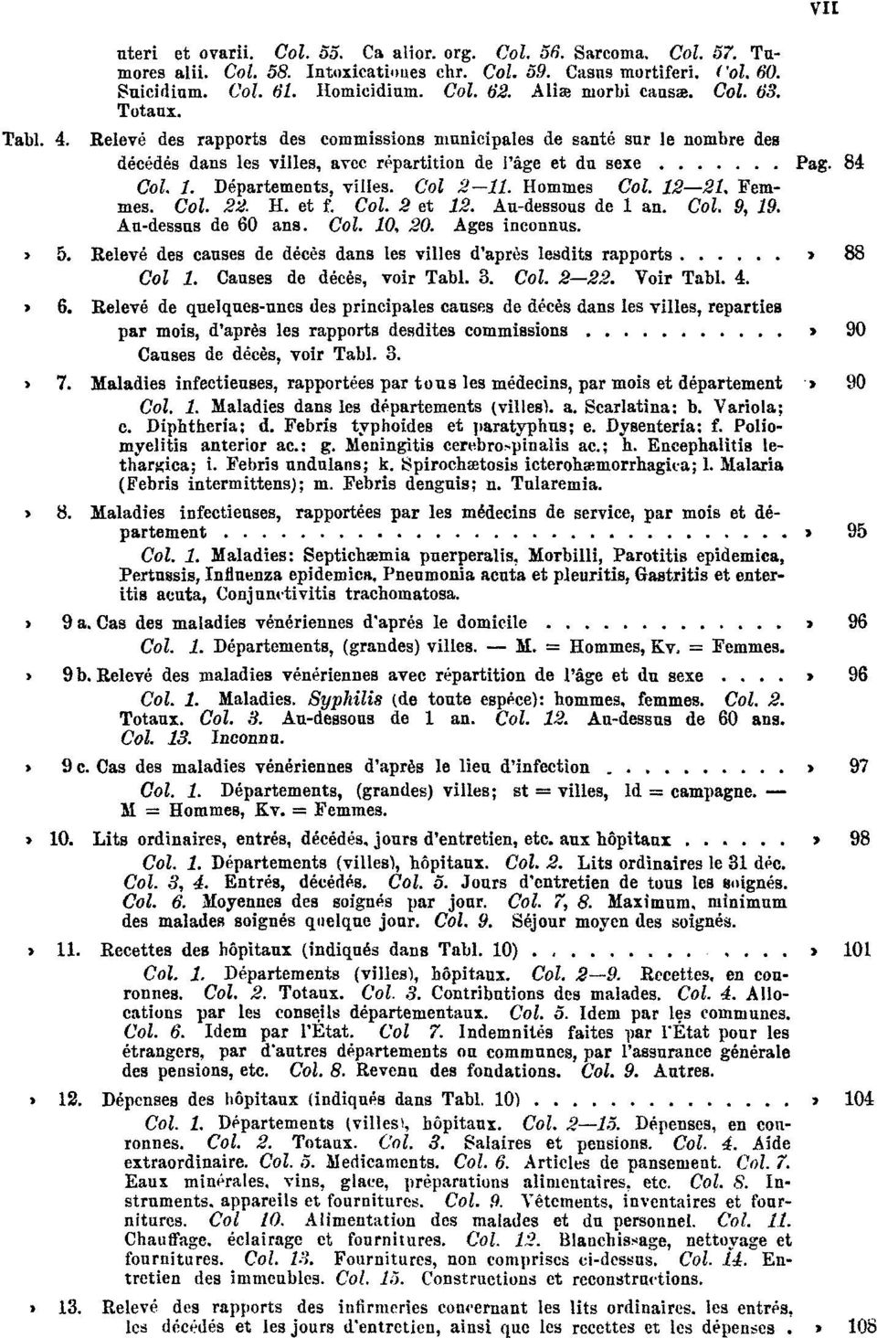 Départements, villes. Col 2 11. Hommes Col. 12 21. Femmes. Col. 22. H. et f. Col. 2 et 12. Au-dessous de 1 an. Col. 9, 19. Au-dessus de 60 ans. Col. 10, 20. Ages inconnus. Tabl. 5.