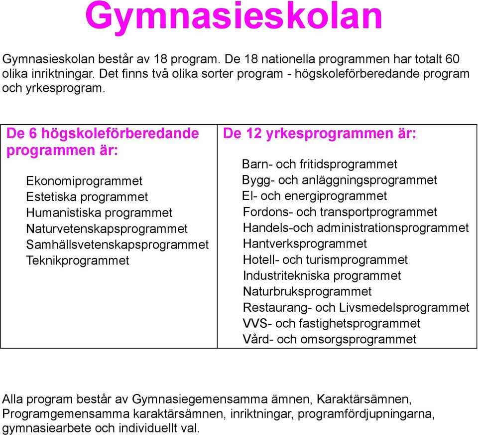 är: Barn- och fritidsprogrammet Bygg- och anläggningsprogrammet El- och energiprogrammet Fordons- och transportprogrammet Handels-och administrationsprogrammet Hantverksprogrammet Hotell- och