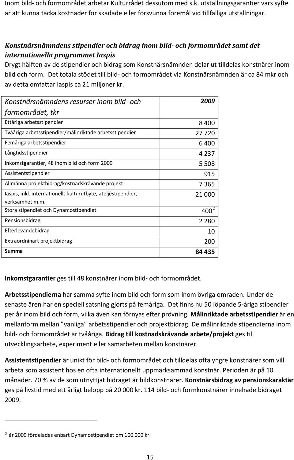 konstnärer inom bild och form. Det totala stödet till bild- och formområdet via Konstnärsnämnden är ca 84 mkr och av detta omfattar Iaspis ca 21 miljoner kr.