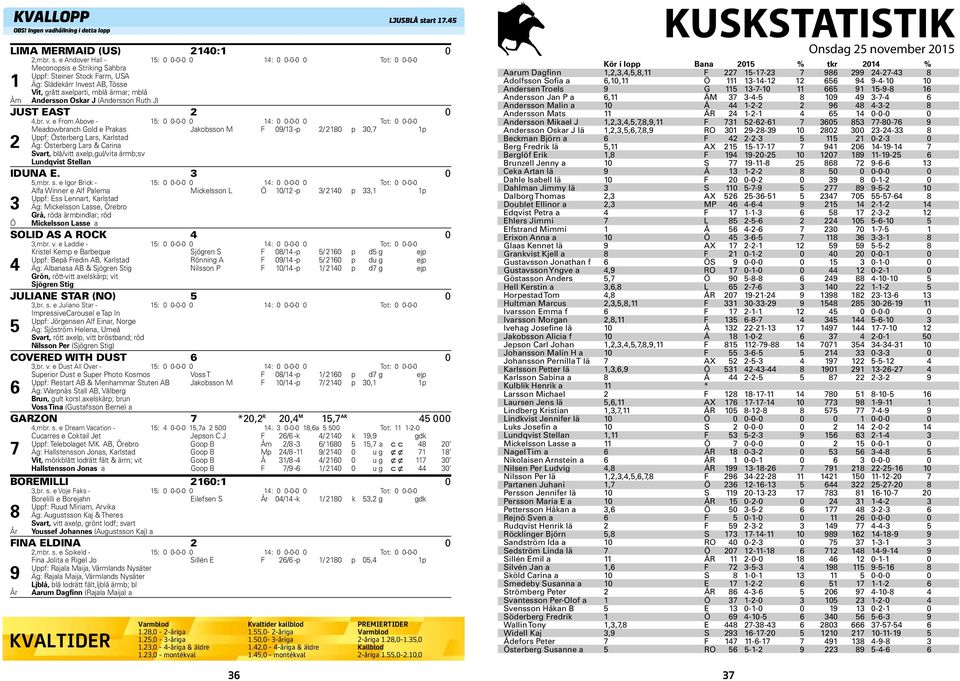 e Andover Hall - : 0 0-0-0 0 : 0 0-0-0 0 Tot: 0 0-0-0 Meconopsis e Striking Sahbra Uppf: Steiner Stock Farm, USA Äg: Slädekärr Invest AB, Tösse Vit, grått axelparti, mblå ärmar; mblå Åm Andersson