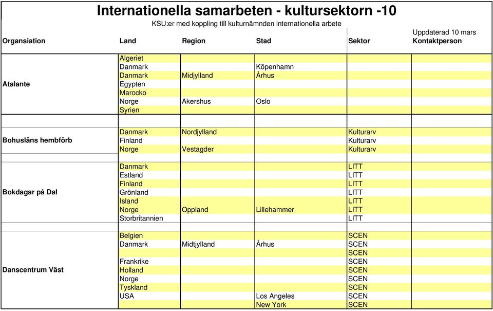 Syrien Bohusläns hembförb Bokdagar på Dal Danscentrum Väst Nordjylland Kulturarv Kulturarv Norge Vestagder Kulturarv Estland