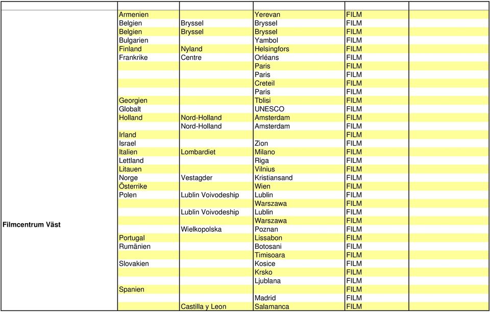 Lombardiet Milano Lettland Riga Litauen Vilnius Norge Vestagder Kristiansand Österrike Wien Polen Lublin Voivodeship Lublin Warszawa Lublin