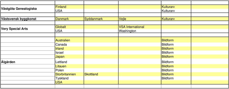 USA VSA International Washington Australien Canada Irland Israel