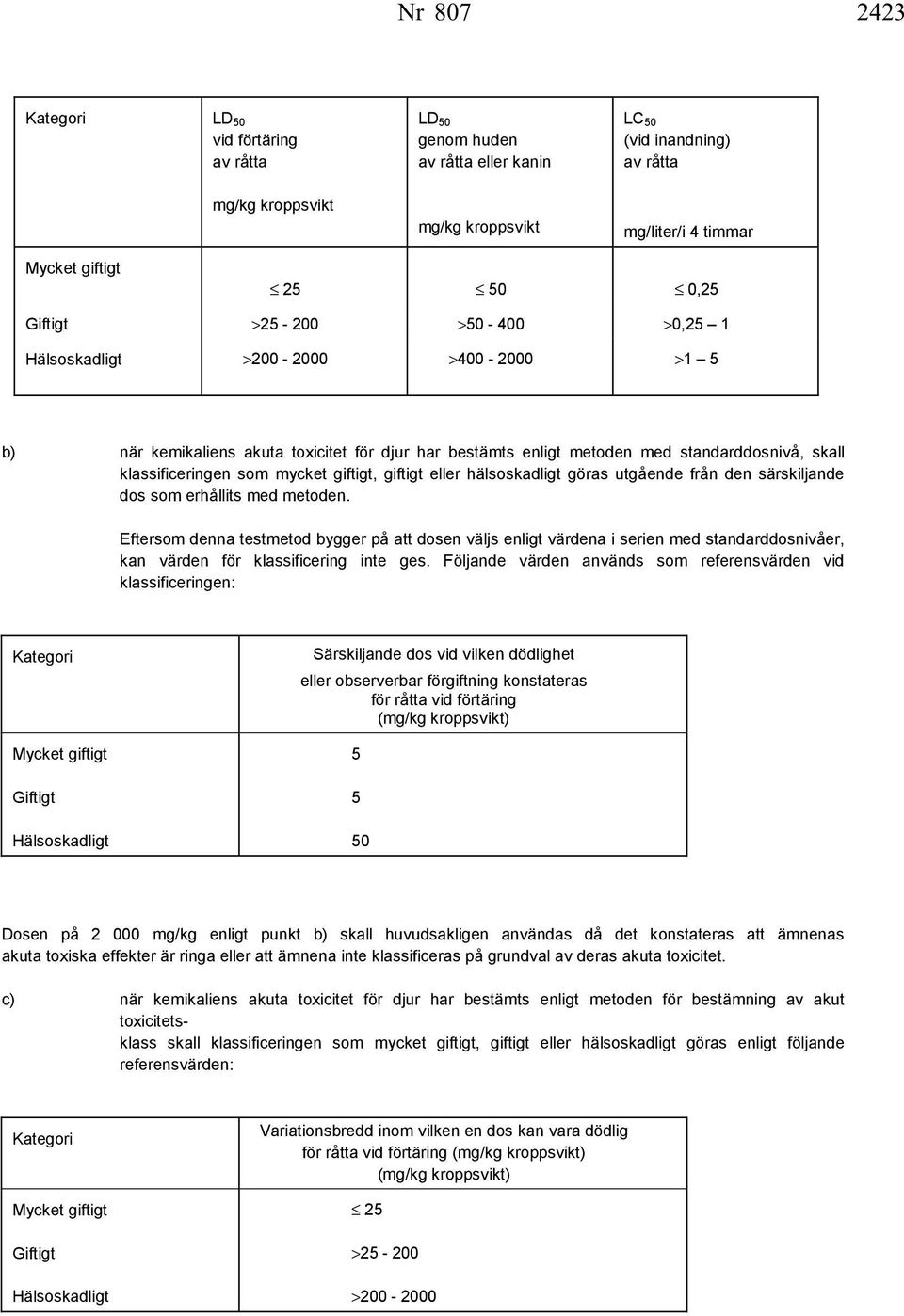 giftigt, giftigt eller hälsoskadligt göras utgående från den särskiljande dos som erhållits med metoden.
